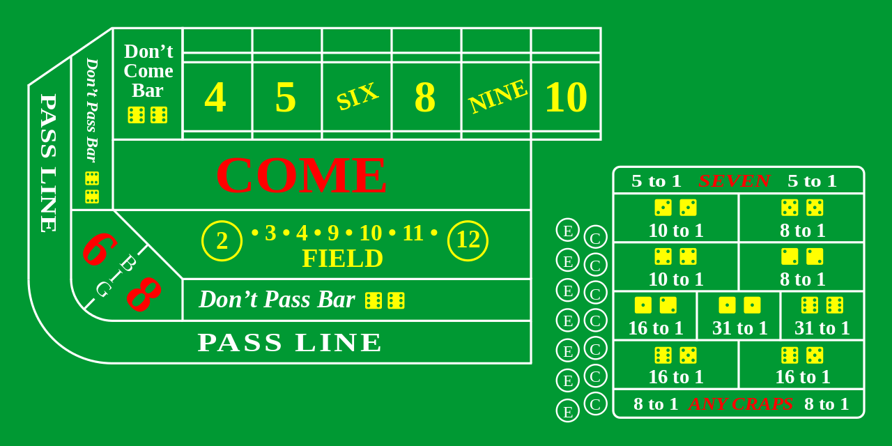 Como jogar Craps para iniciantes Explicado por um especialista 2